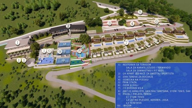 Projekat: Sportski centar Žvinje Herceg Novi